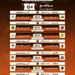 موريتانيا وإسبانيا تعملان على إعداد خطة استراتيجية لمتابعة تنفيذ الاتفاقيات الموقعة بينهما.