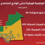 تصادم مأسوي على طريق أطار – أكجوجت