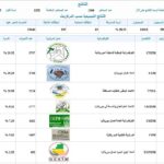 مديرة “أنسب” تزور مراكز صحية تحت الإنشاء في نواكشوط