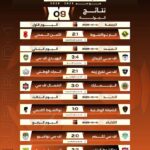 غزواني يبارك أمير قطر بمناسبة العيد الوطني لدولة قطر