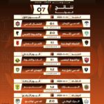 نقابة الأطباء البيطريين تناشد الرئيس بإصلاح أوضاعهم الوظيفية